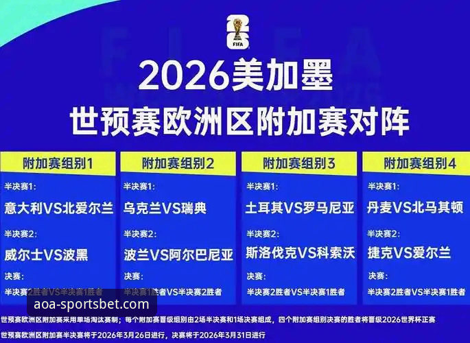 世预赛欧洲区附加赛决赛最新进展：波黑、瑞典、土耳其、捷克锁定美加墨世界杯门票